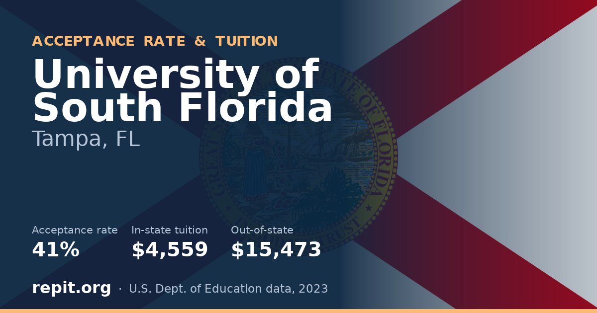 University of South Florida — acceptance rate 41%, tuition $4,559 in-state, $15,473 out-of-state