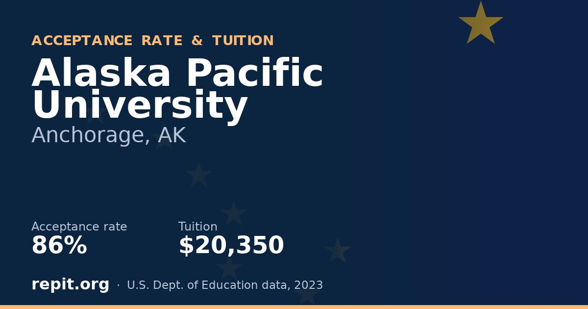 Alaska Pacific University — acceptance rate 86%, tuition $20,350
