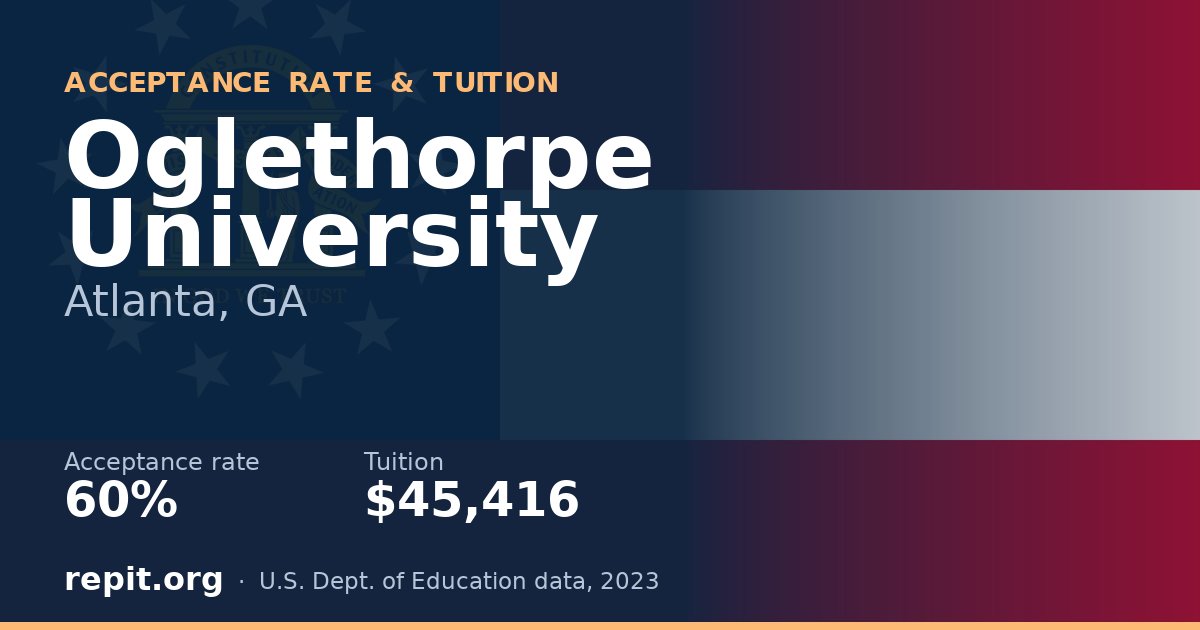 Oglethorpe University — acceptance rate 60%, tuition $45,416