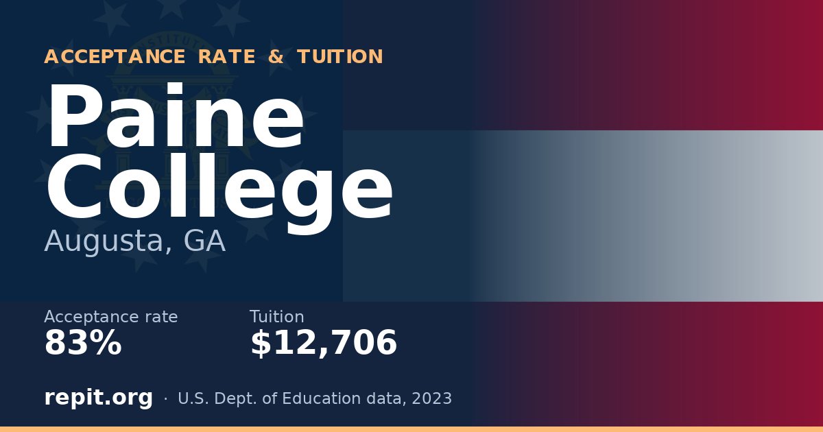 Paine College — acceptance rate 83%, tuition $12,706