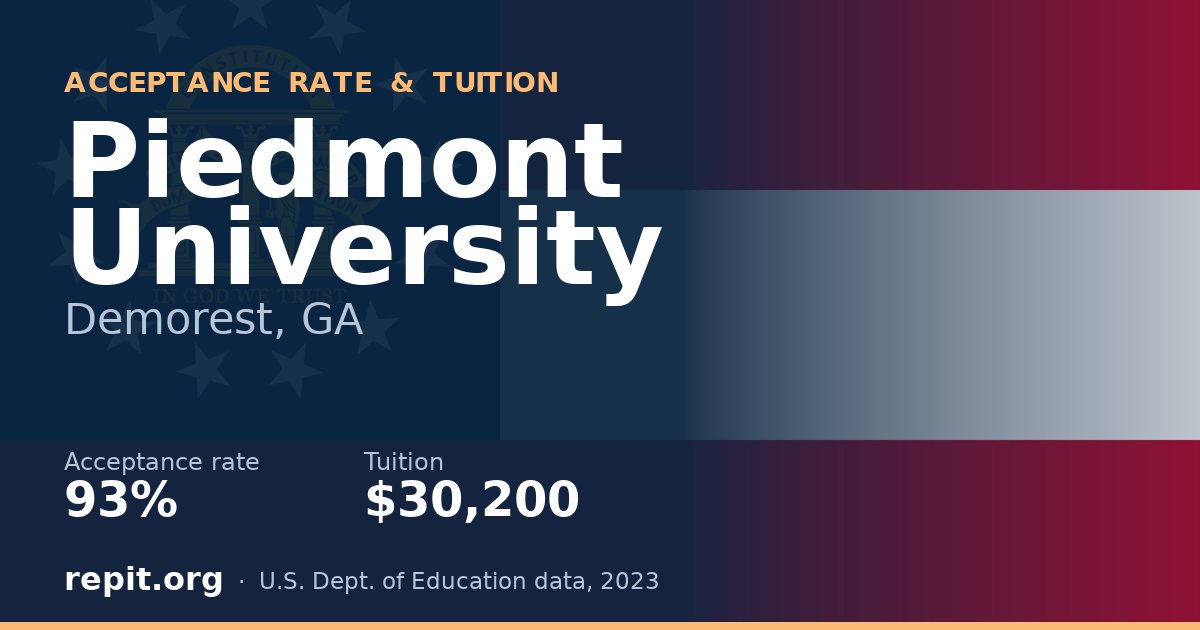 Piedmont University — acceptance rate 93%, tuition $30,200