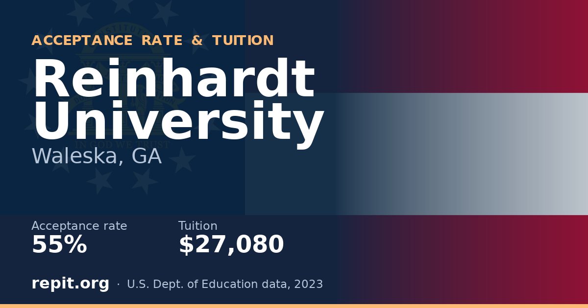 Reinhardt University — acceptance rate 55%, tuition $27,080