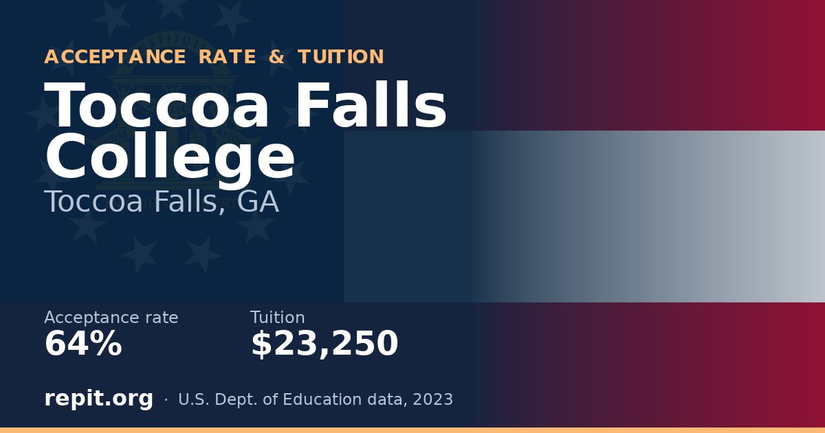 Toccoa Falls College — acceptance rate 64%, tuition $23,250