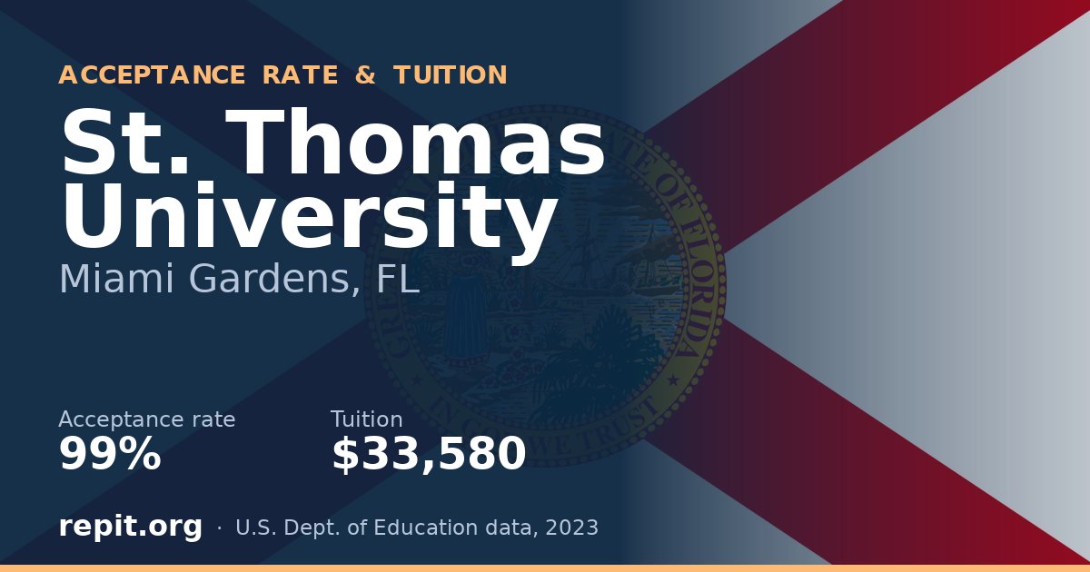 St. Thomas University — acceptance rate 99%, tuition $33,580