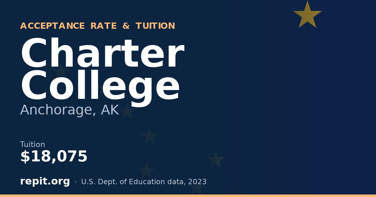 Charter College — tuition $18,075