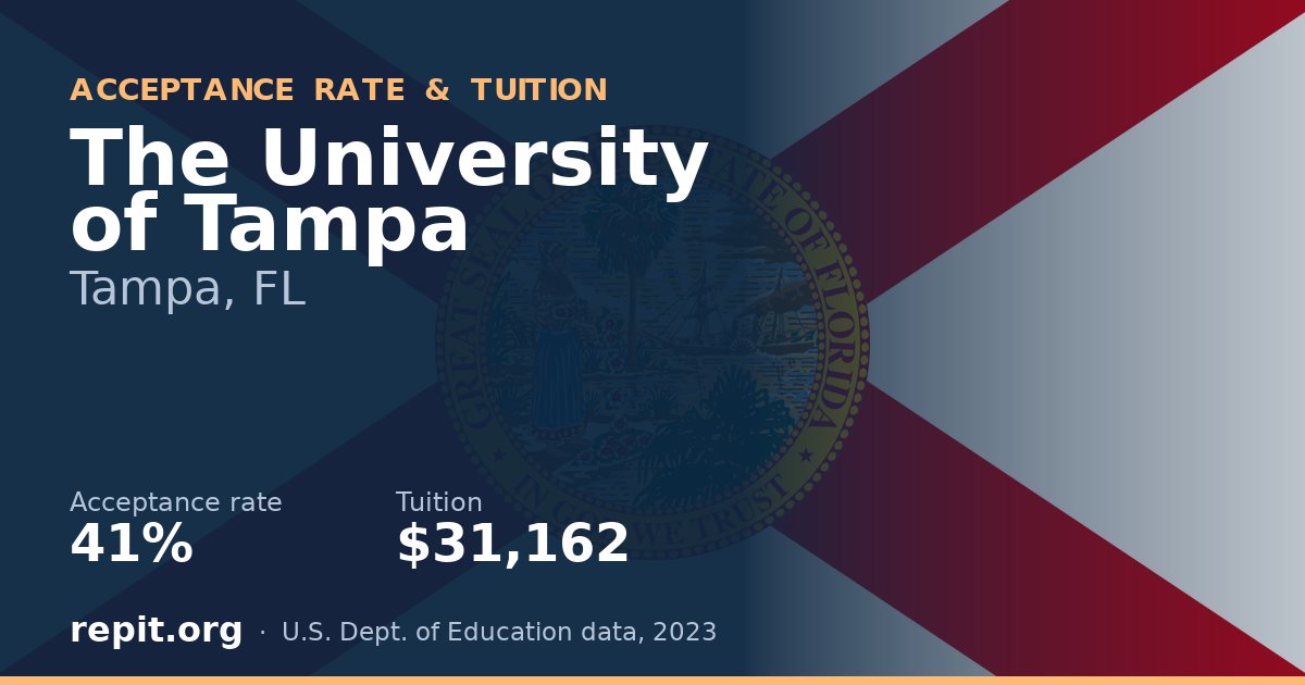 The University of Tampa — acceptance rate 41%, tuition $31,162