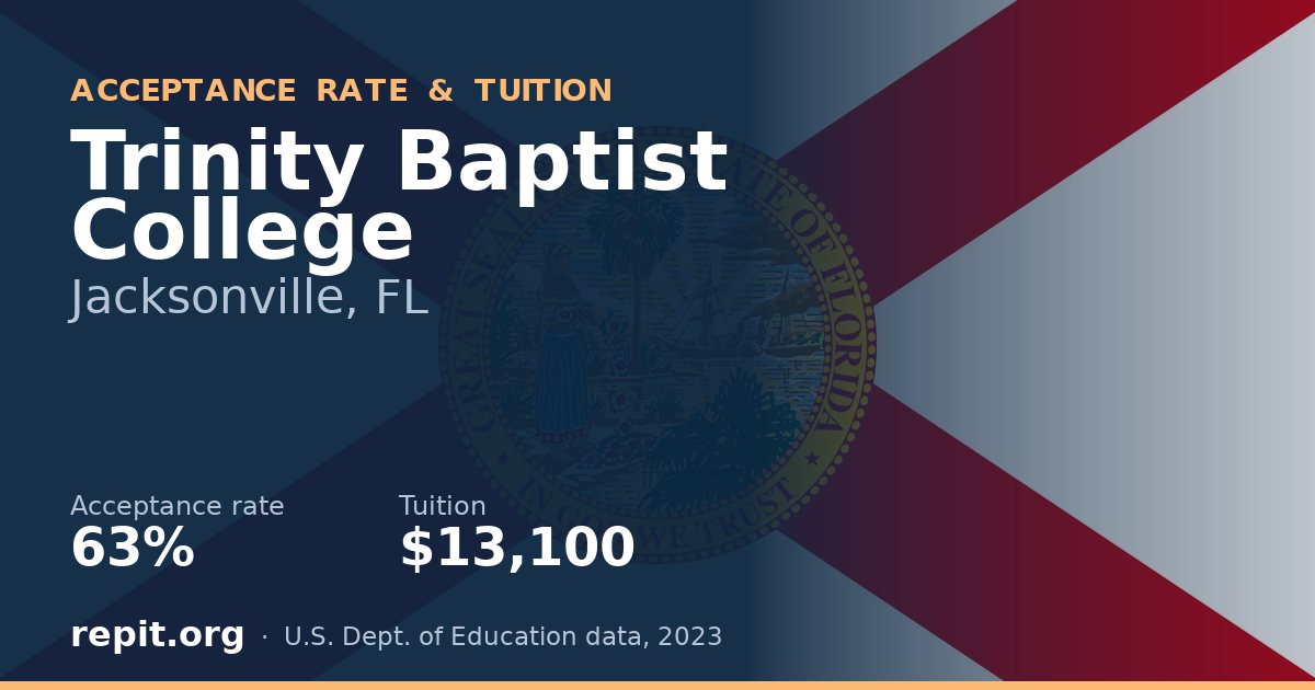 Trinity Baptist College — acceptance rate 63%, tuition $13,100