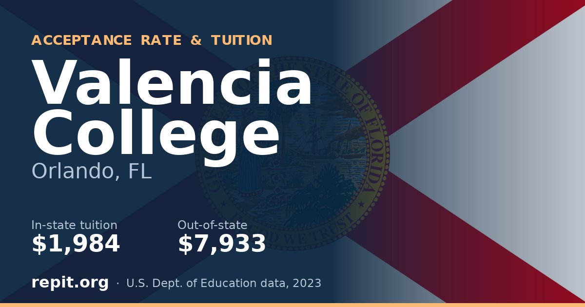 Valencia College — tuition $1,984 in-state, $7,933 out-of-state