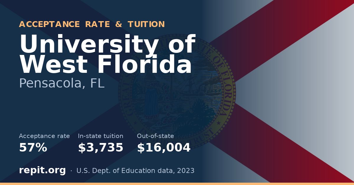 University of West Florida — acceptance rate 57%, tuition $3,735 in-state, $16,004 out-of-state