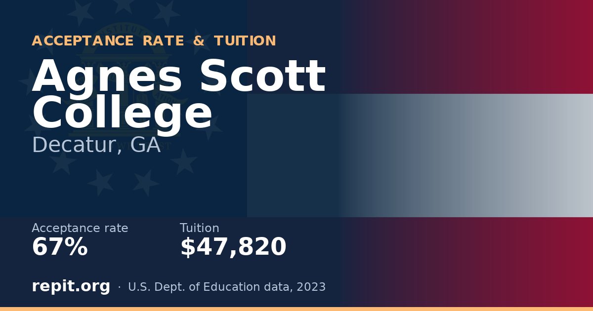 Agnes Scott College — acceptance rate 67%, tuition $47,820