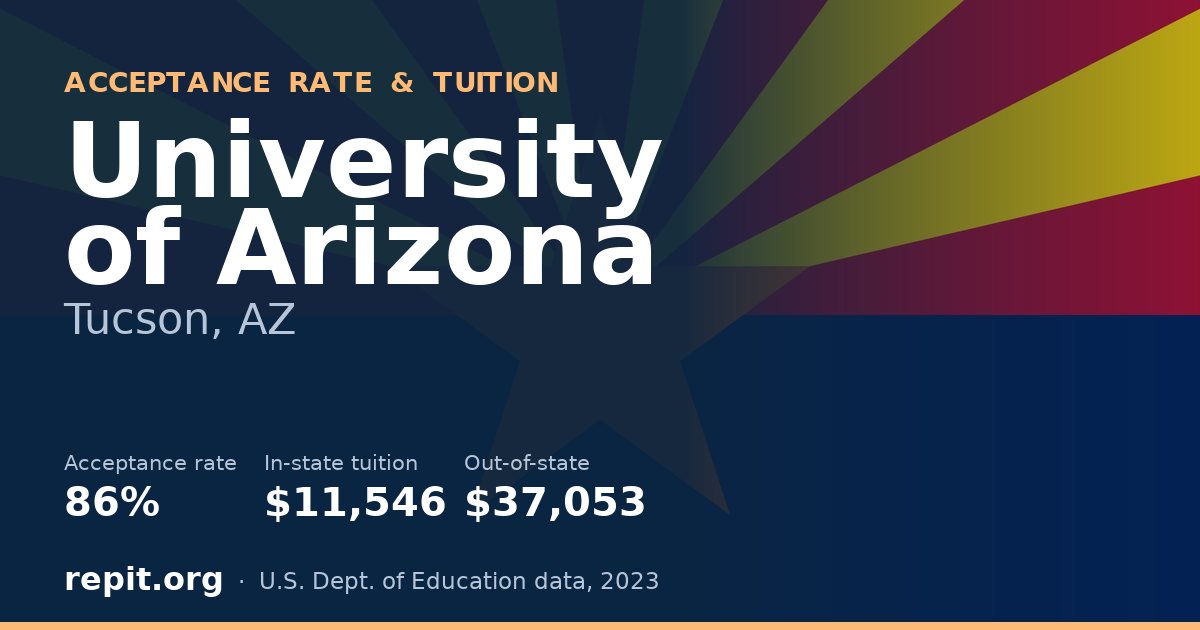 University of Arizona — acceptance rate 86%, tuition $11,546 in-state, $37,053 out-of-state