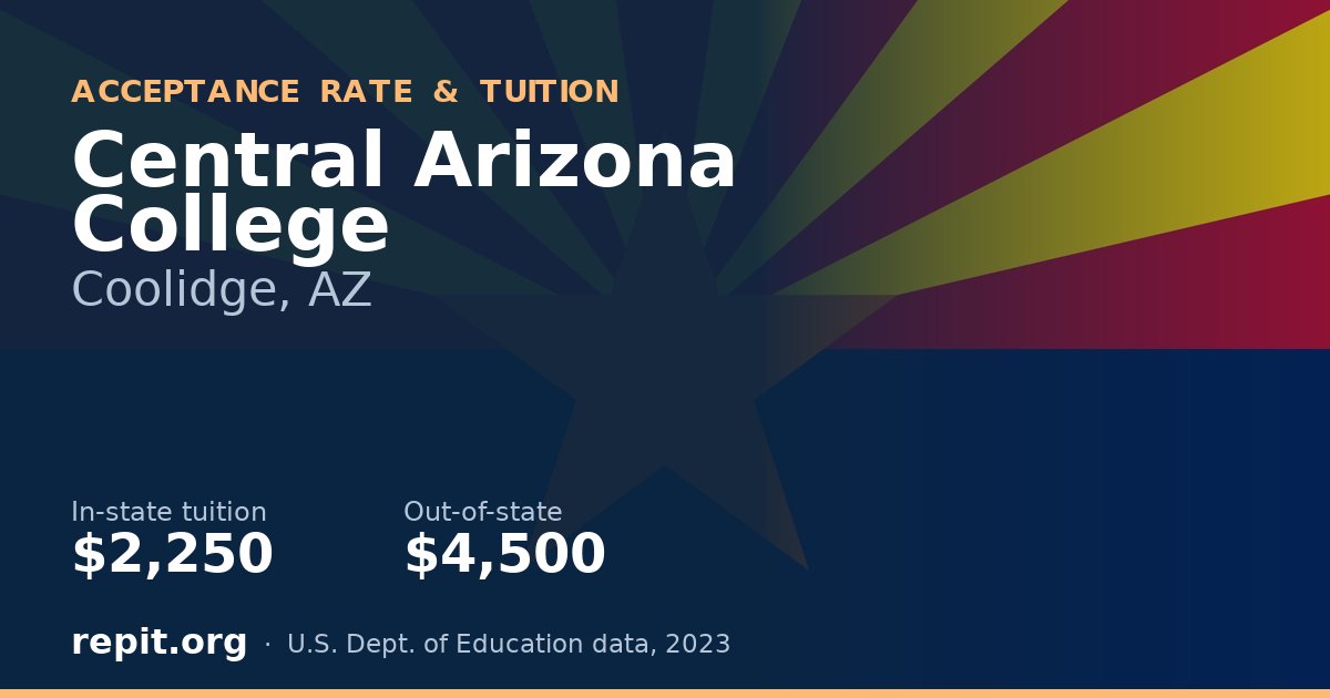 Central Arizona College — tuition $2,250 in-state, $4,500 out-of-state