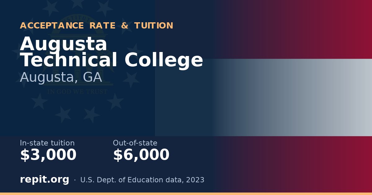 Augusta Technical College — tuition $3,000 in-state, $6,000 out-of-state