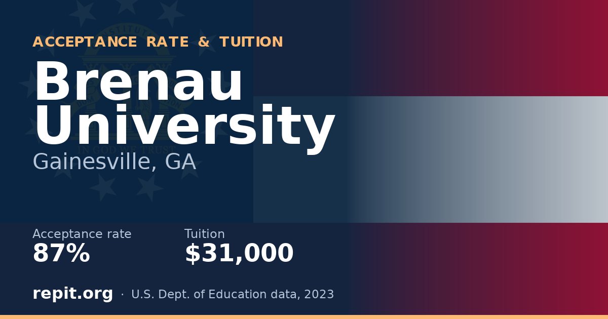 Brenau University — acceptance rate 87%, tuition $31,000