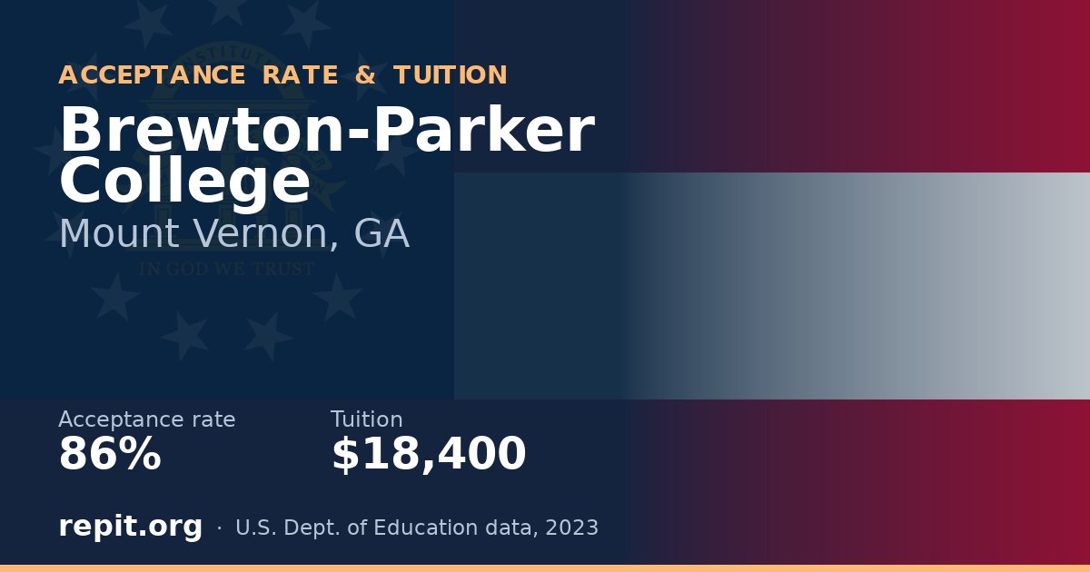 Brewton-Parker College — acceptance rate 86%, tuition $18,400