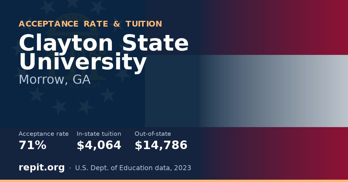 Clayton State University — acceptance rate 71%, tuition $4,064 in-state, $14,786 out-of-state