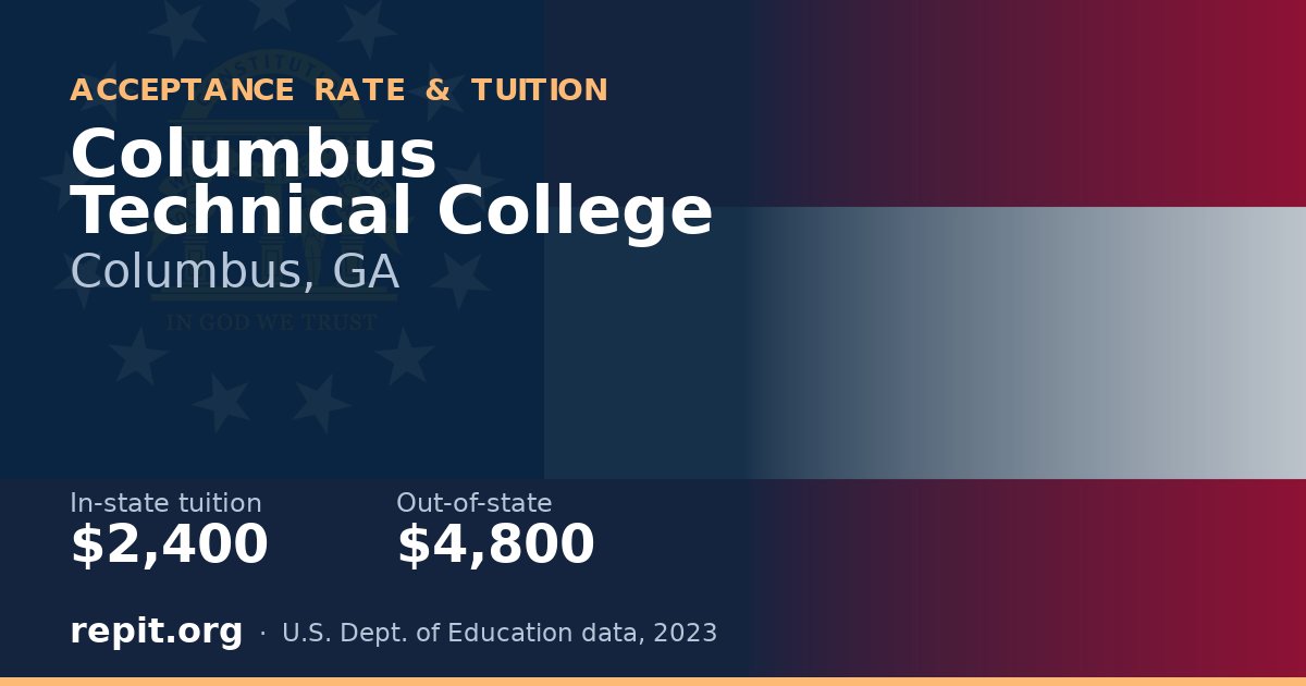 Columbus Technical College — tuition $2,400 in-state, $4,800 out-of-state