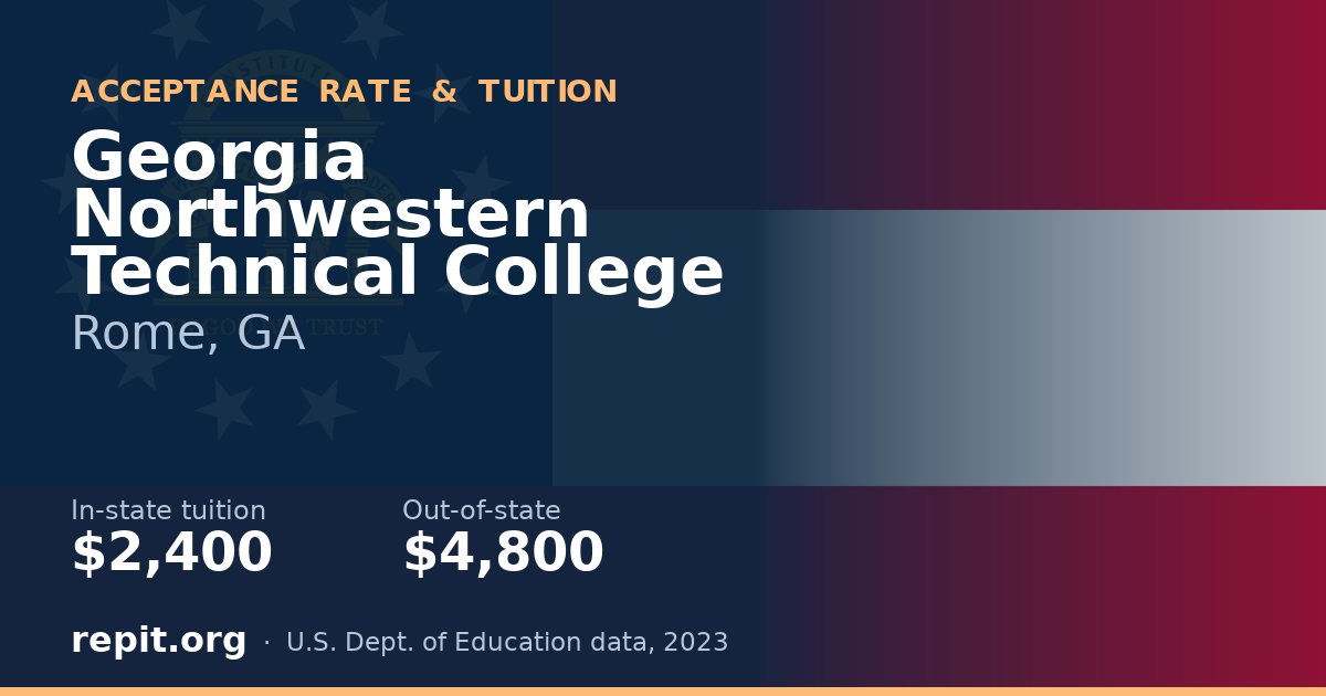 Georgia Northwestern Technical College — tuition $2,400 in-state, $4,800 out-of-state
