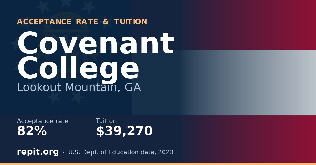 Covenant College — acceptance rate 82%, tuition $39,270