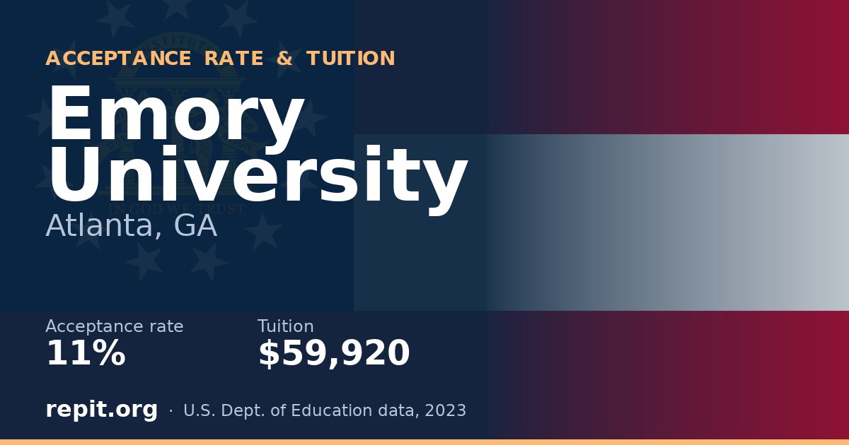 Emory University — acceptance rate 11%, tuition $59,920
