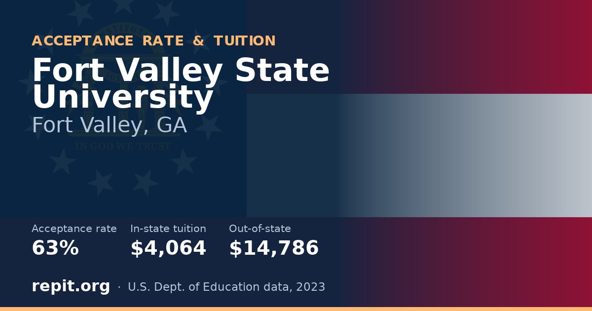 Fort Valley State University — acceptance rate 63%, tuition $4,064 in-state, $14,786 out-of-state