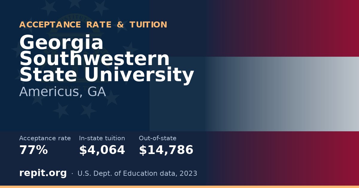 Georgia Southwestern State University — acceptance rate 77%, tuition $4,064 in-state, $14,786 out-of-state
