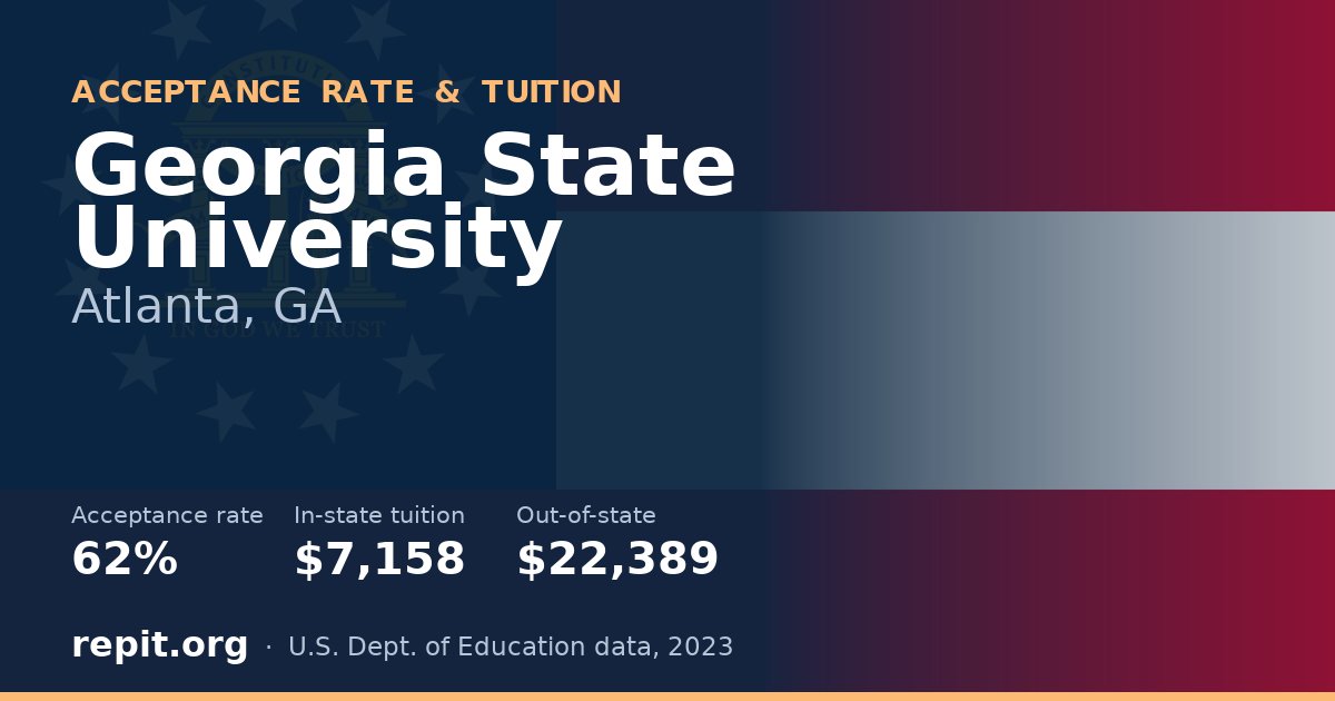 Georgia State University — acceptance rate 62%, tuition $7,158 in-state, $22,389 out-of-state