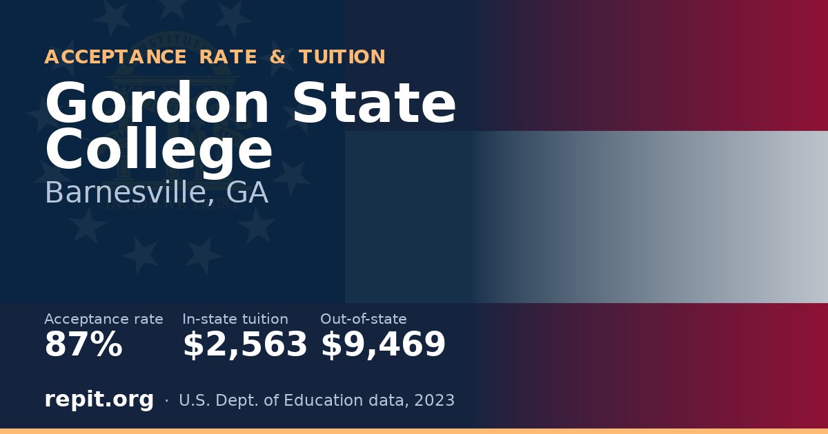 Gordon State College — acceptance rate 87%, tuition $2,563 in-state, $9,469 out-of-state