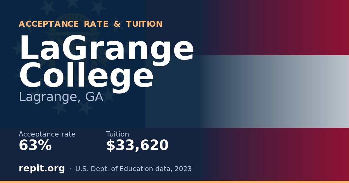 LaGrange College — acceptance rate 63%, tuition $33,620
