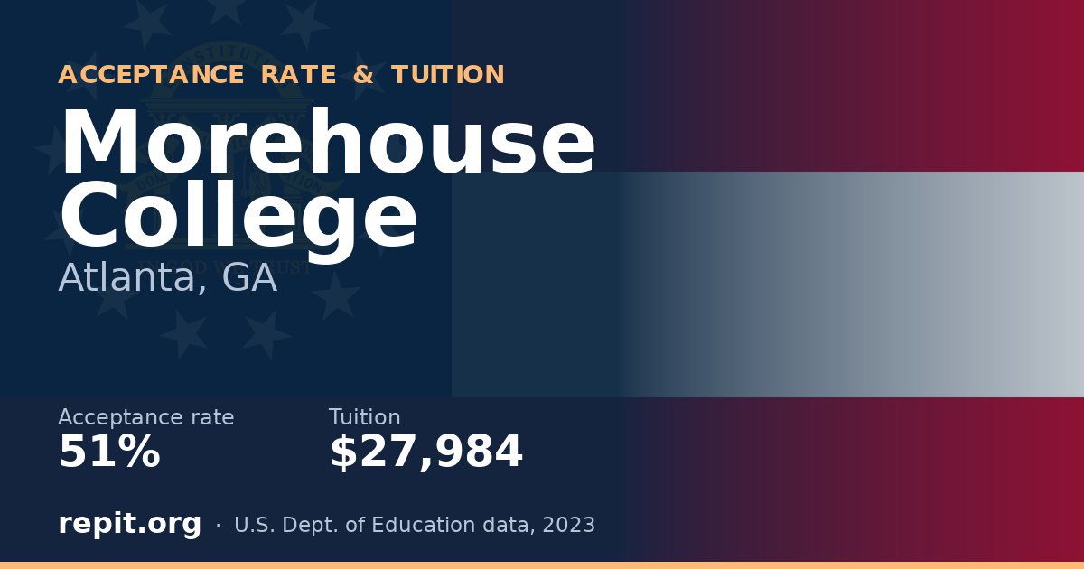 Morehouse College — acceptance rate 51%, tuition $27,984