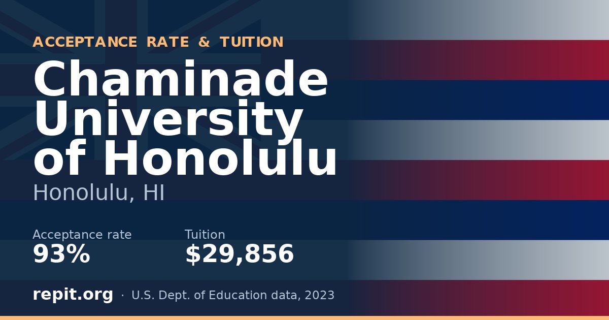 Chaminade University of Honolulu — acceptance rate 93%, tuition $29,856