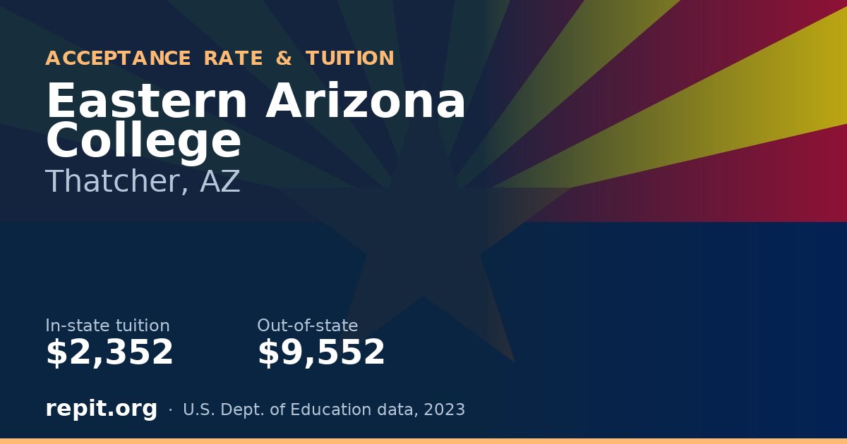 Eastern Arizona College — tuition $2,352 in-state, $9,552 out-of-state