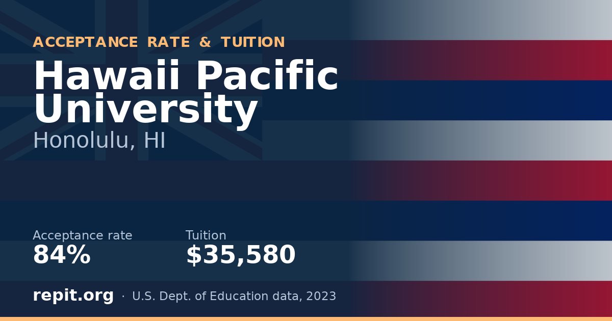 Hawaii Pacific University — acceptance rate 84%, tuition $35,580