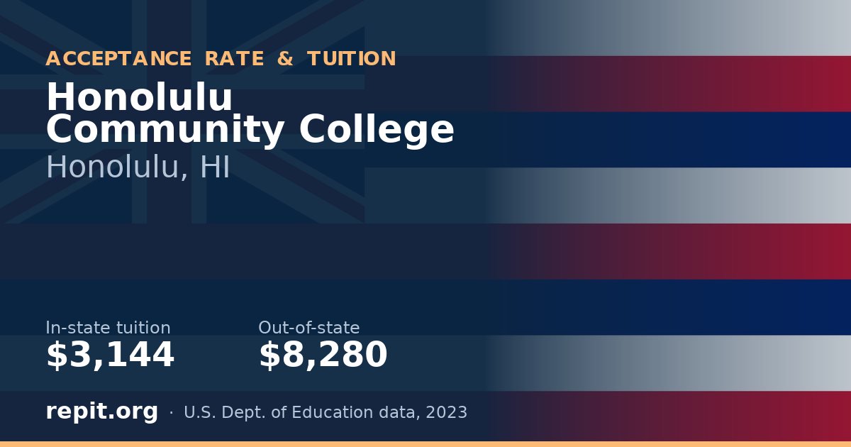 Honolulu Community College — tuition $3,144 in-state, $8,280 out-of-state