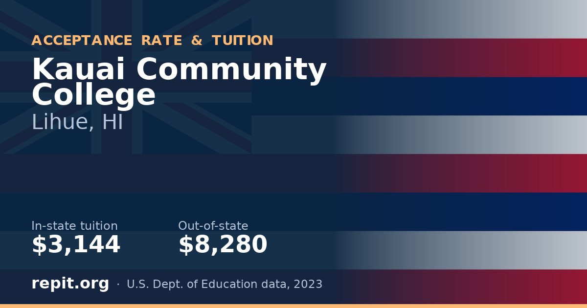 Kauai Community College — tuition $3,144 in-state, $8,280 out-of-state