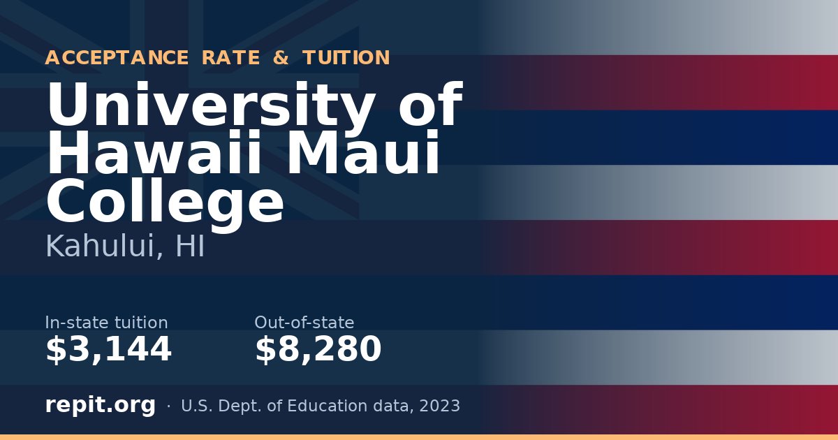 University of Hawaii Maui College — tuition $3,144 in-state, $8,280 out-of-state
