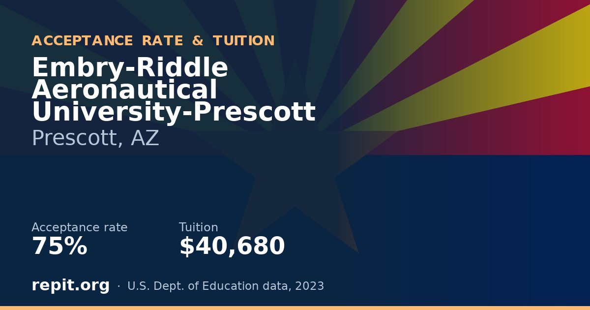 Embry-Riddle Aeronautical University-Prescott — acceptance rate 75%, tuition $40,680