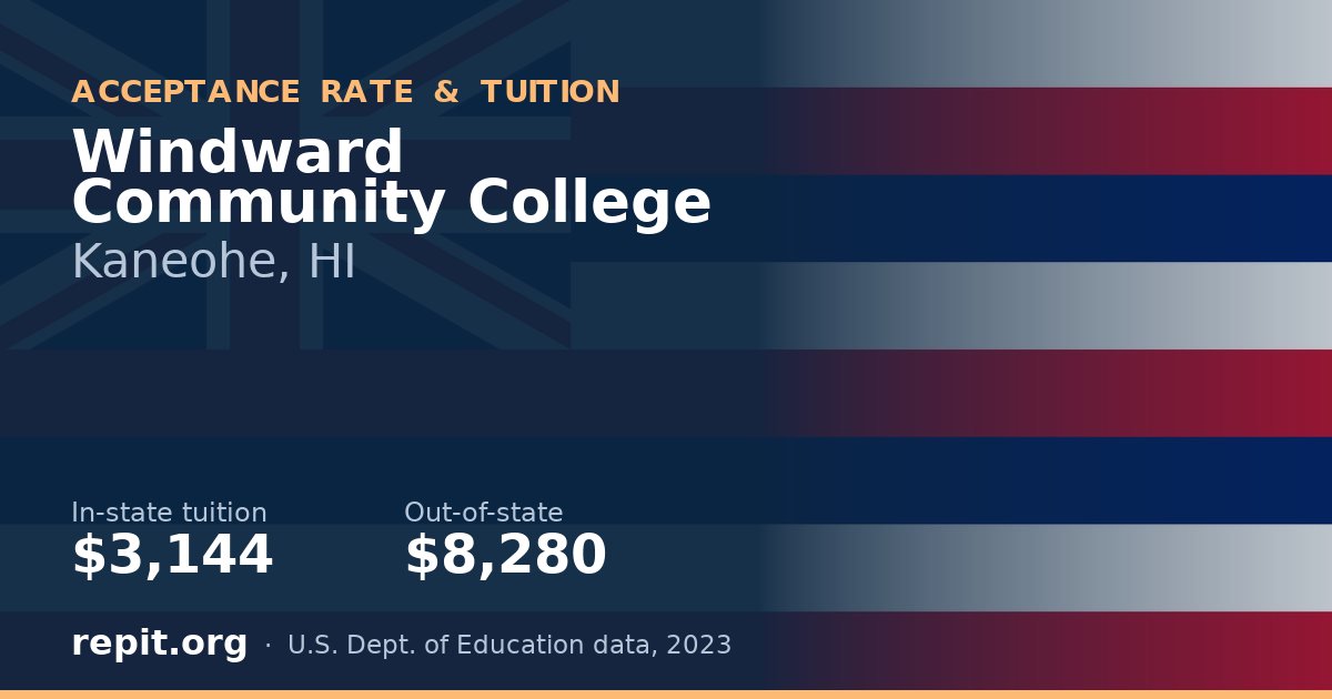 Windward Community College — tuition $3,144 in-state, $8,280 out-of-state