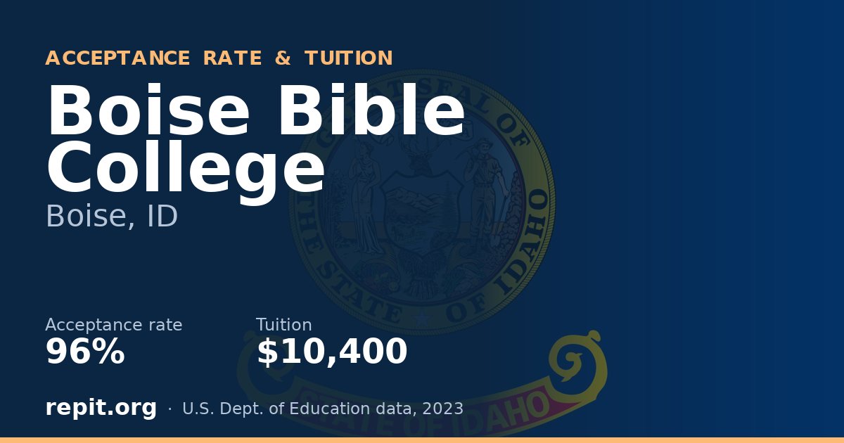 Boise Bible College — acceptance rate 96%, tuition $10,400