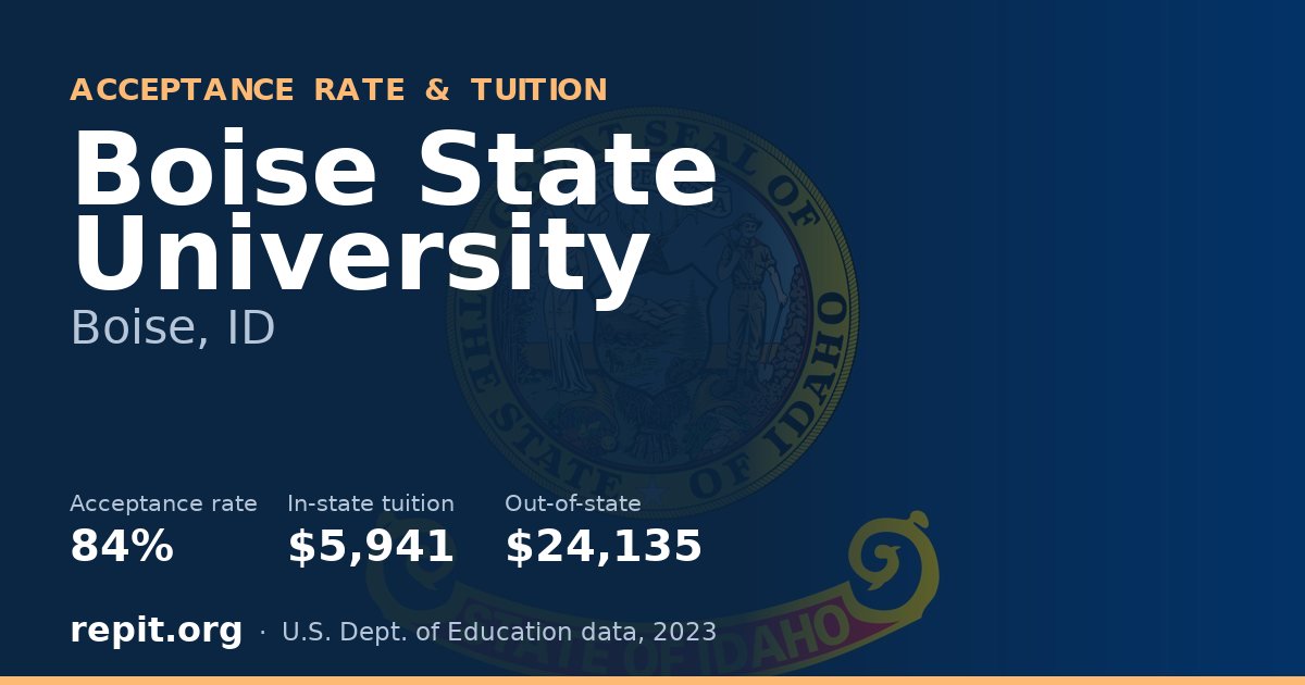 Boise State University — acceptance rate 84%, tuition $5,941 in-state, $24,135 out-of-state
