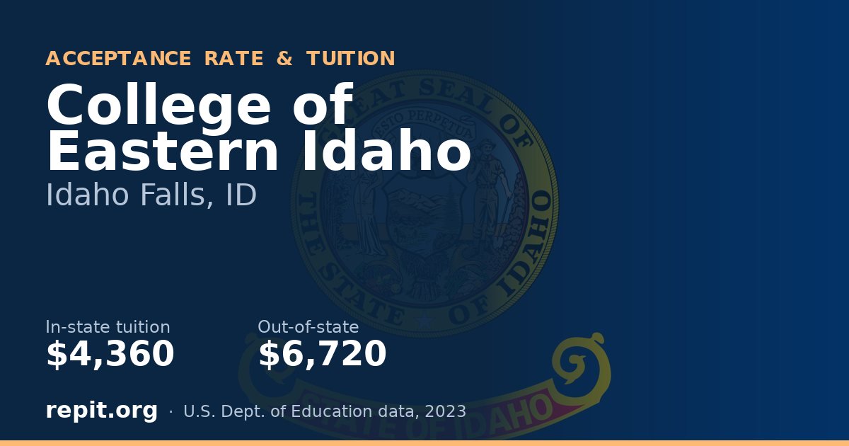College of Eastern Idaho — tuition $4,360 in-state, $6,720 out-of-state
