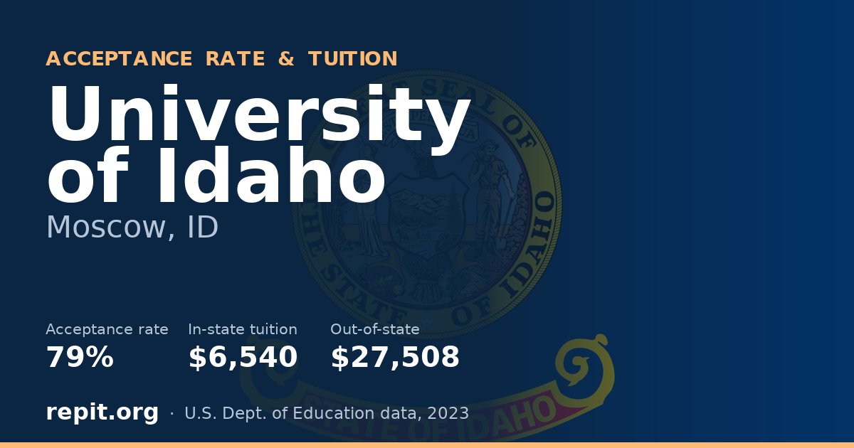 University of Idaho — acceptance rate 79%, tuition $6,540 in-state, $27,508 out-of-state