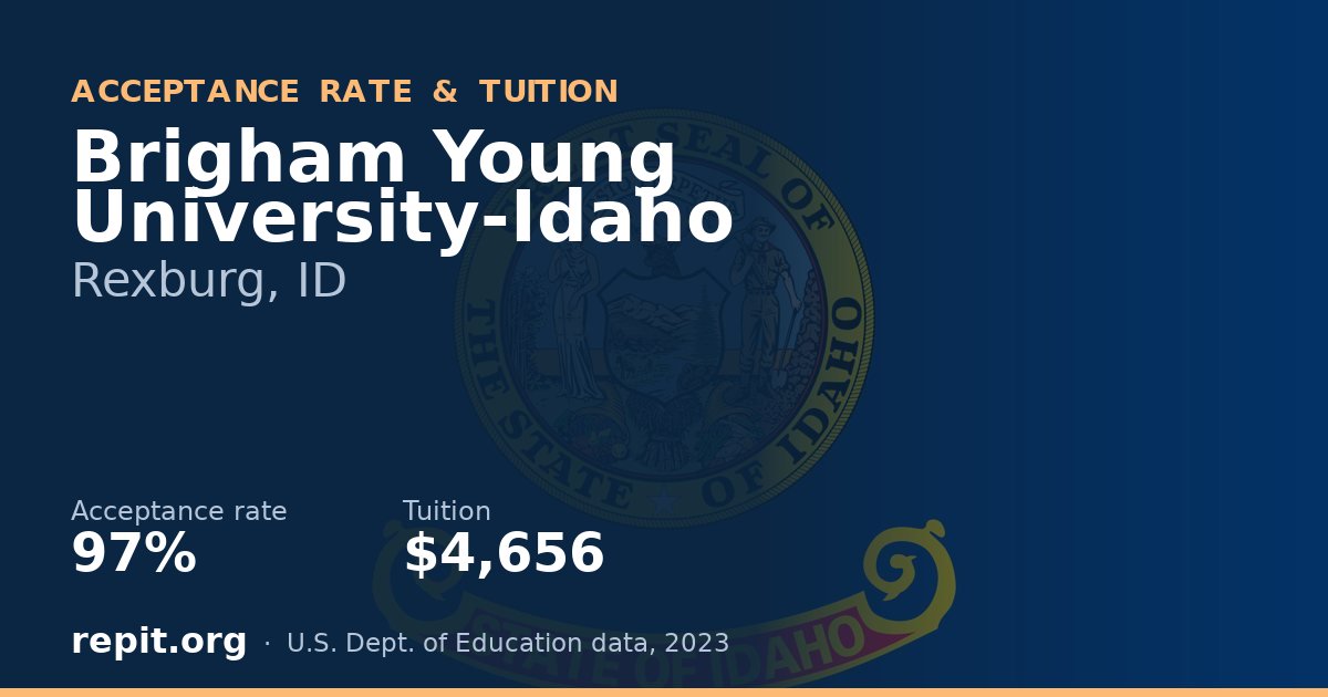 Brigham Young University-Idaho — acceptance rate 97%, tuition $4,656