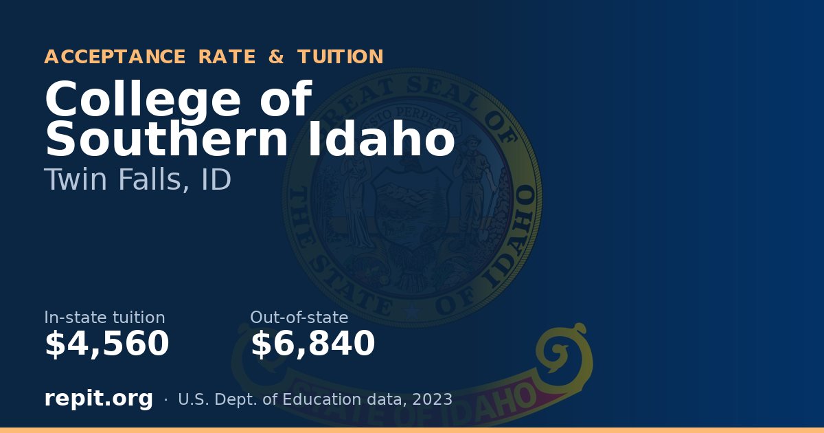 College of Southern Idaho — tuition $4,560 in-state, $6,840 out-of-state