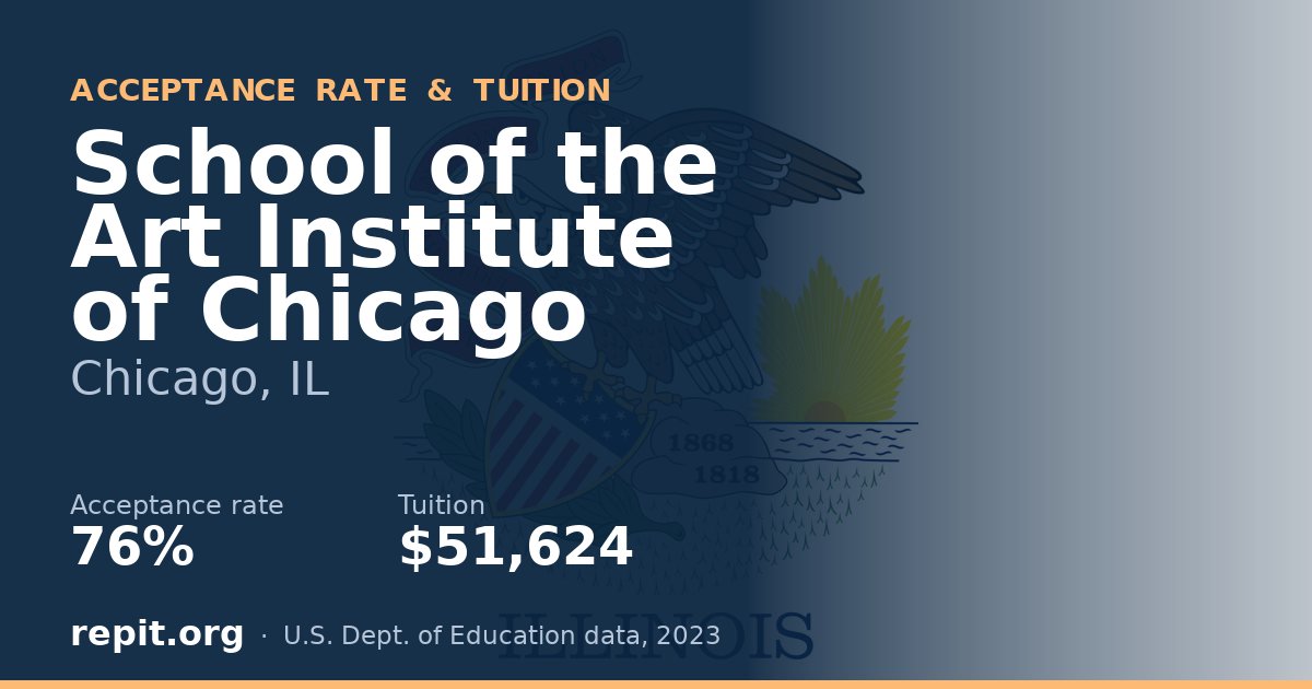 School of the Art Institute of Chicago — acceptance rate 76%, tuition $51,624