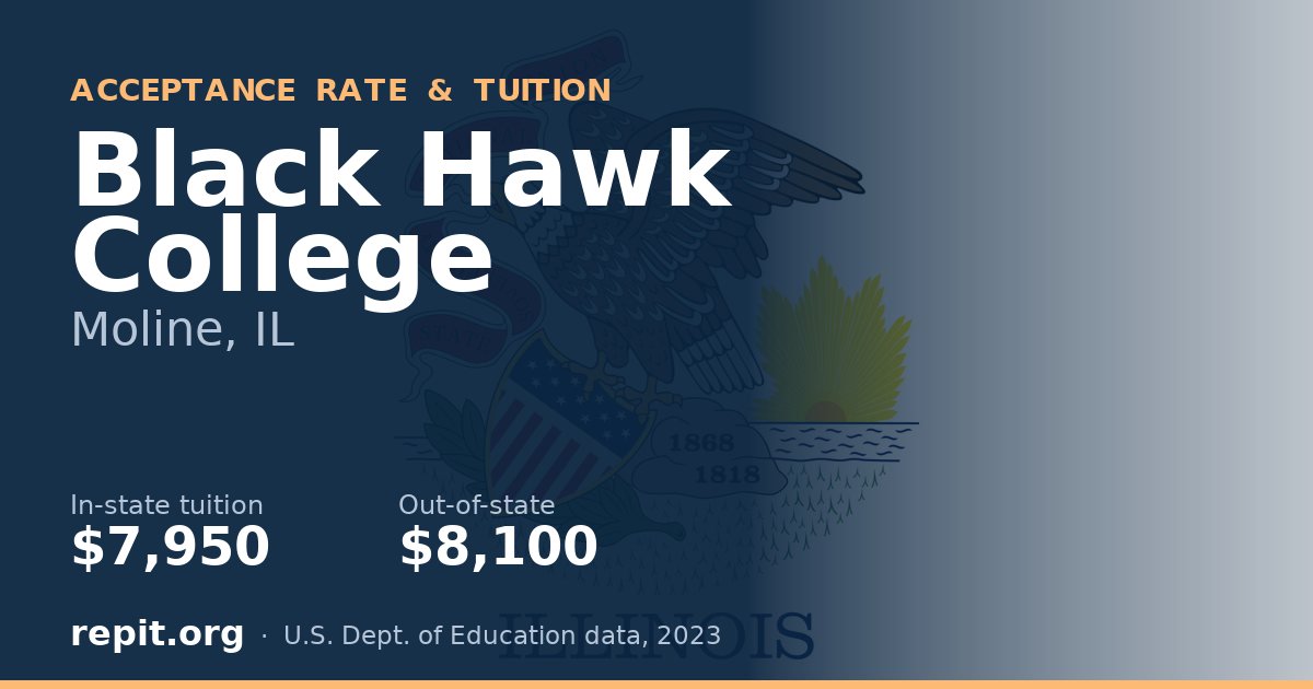 Black Hawk College — tuition $7,950 in-state, $8,100 out-of-state