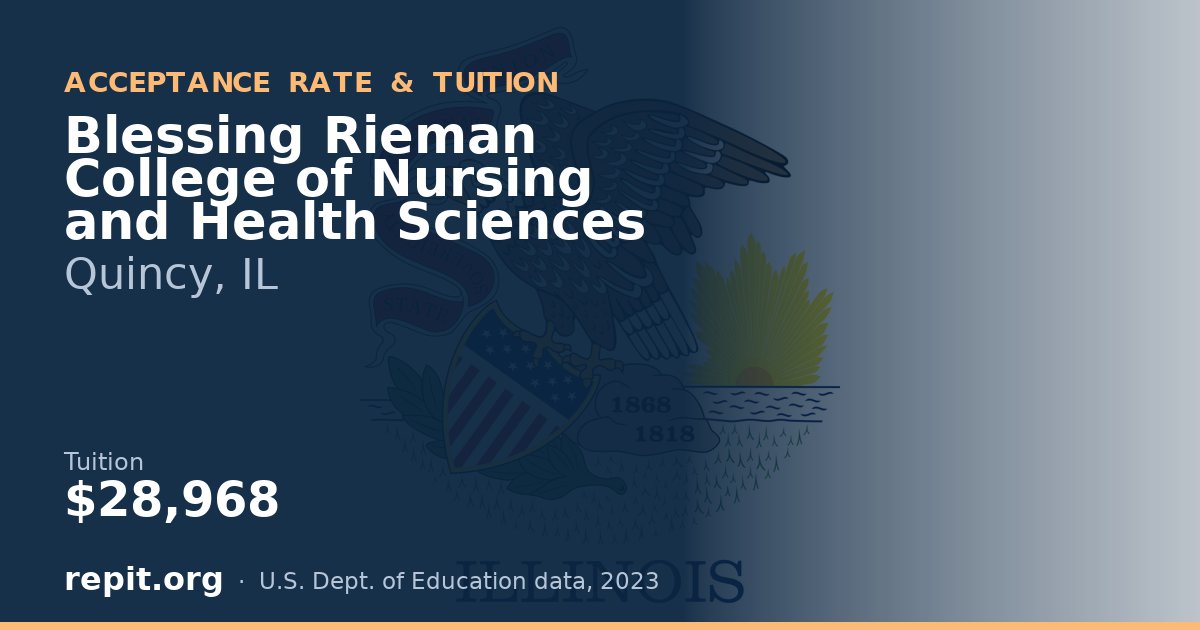Blessing Rieman College of Nursing and Health Sciences — tuition $28,968