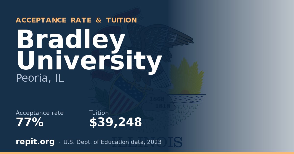 Bradley University — acceptance rate 77%, tuition $39,248