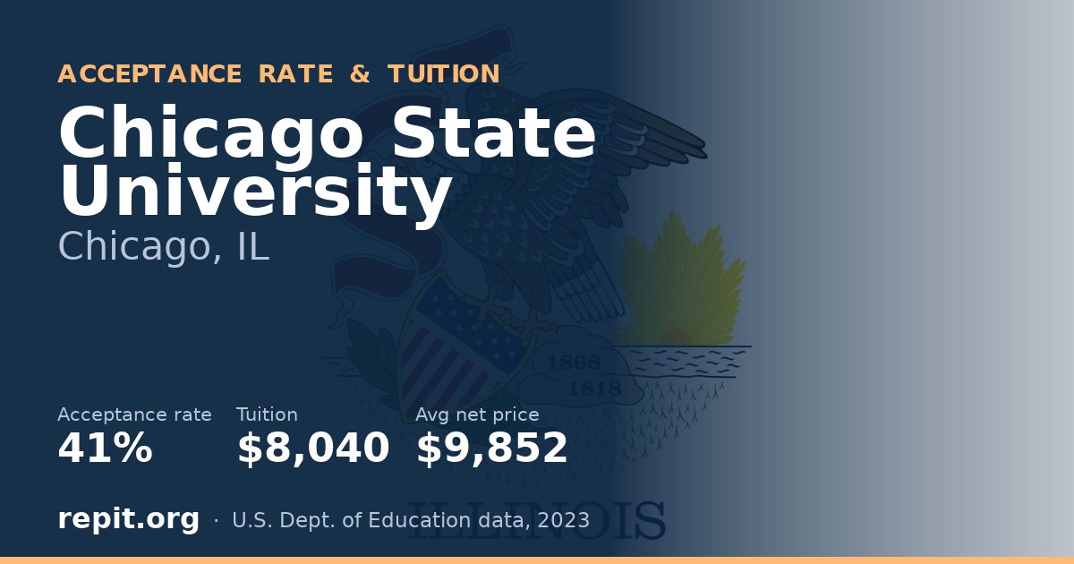Chicago State University — acceptance rate 41%, tuition $8,040