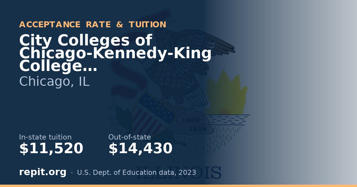 City Colleges of Chicago-Kennedy-King College — tuition $11,520 in-state, $14,430 out-of-state
